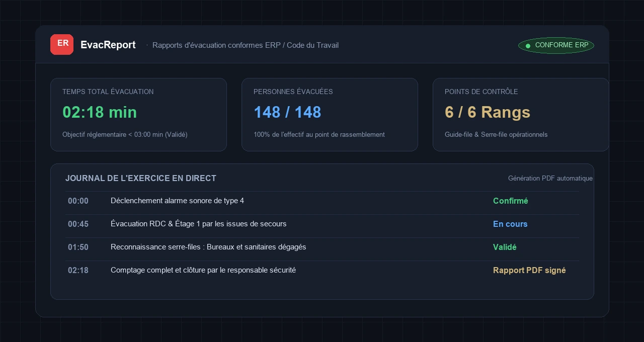 EvacReport, rapports d'évacuation incendie